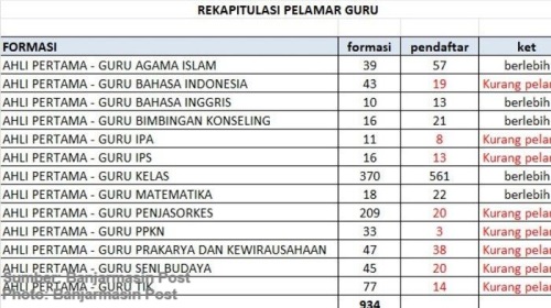 formasi pppk di kabupaten banjar